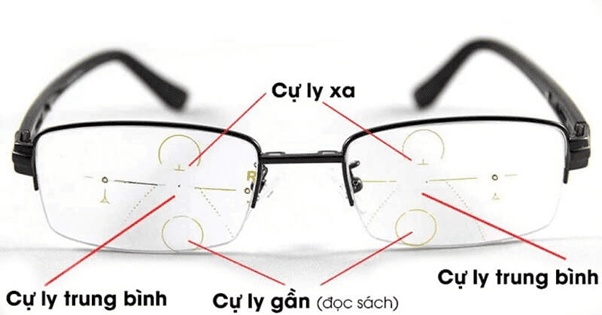 Kính đa tròng có cấu trúc tròng kính phức tạp nhằm đáp ứng nhu cầu nhìn ở nhiều khoảng cách khác nhau