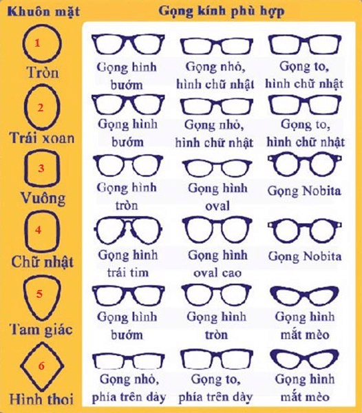 Cách chọn một kính cận phù hợp khuôn mặt