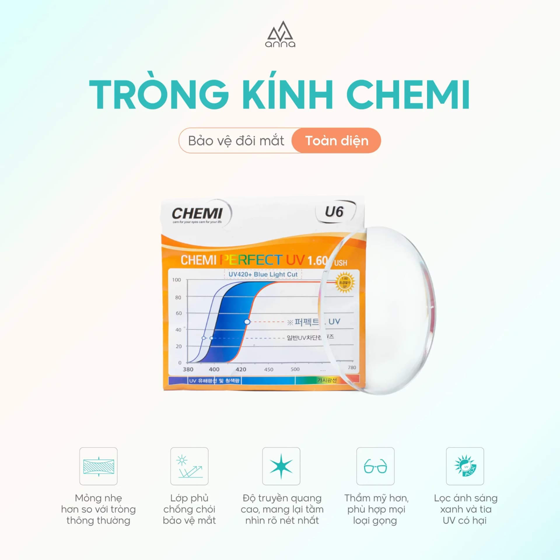 Tròng Kính Chemi – Bảo Vệ Mắt Toàn Diện